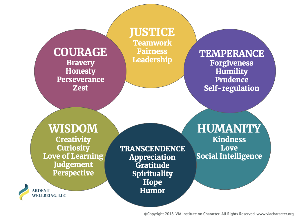Character Strengths – what they are and how to develop them in children